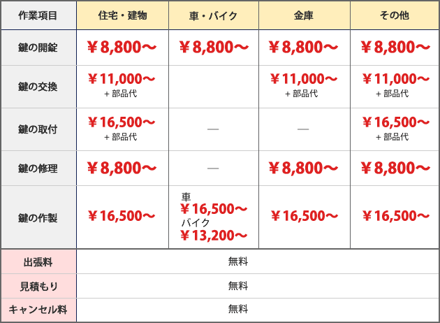 �T�[�r�X���i�\